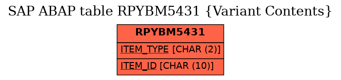 E-R Diagram for table RPYBM5431 (Variant Contents)