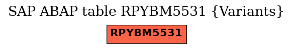 E-R Diagram for table RPYBM5531 (Variants)