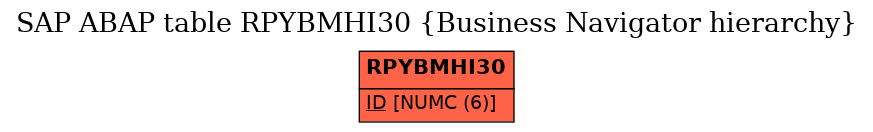 E-R Diagram for table RPYBMHI30 (Business Navigator hierarchy)