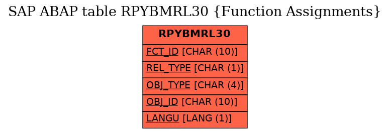 E-R Diagram for table RPYBMRL30 (Function Assignments)