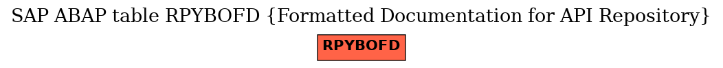 E-R Diagram for table RPYBOFD (Formatted Documentation for API Repository)