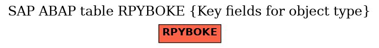 E-R Diagram for table RPYBOKE (Key fields for object type)