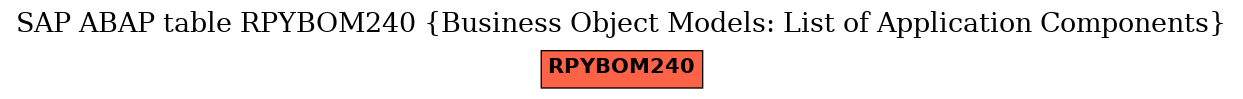 E-R Diagram for table RPYBOM240 (Business Object Models: List of Application Components)