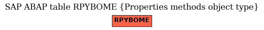 E-R Diagram for table RPYBOME (Properties methods object type)