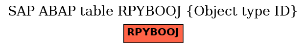 E-R Diagram for table RPYBOOJ (Object type ID)