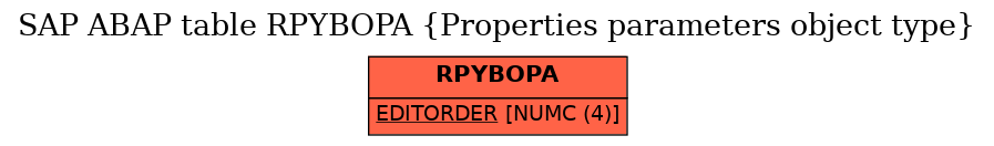 E-R Diagram for table RPYBOPA (Properties parameters object type)