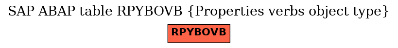 E-R Diagram for table RPYBOVB (Properties verbs object type)