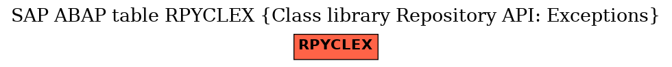 E-R Diagram for table RPYCLEX (Class library Repository API: Exceptions)