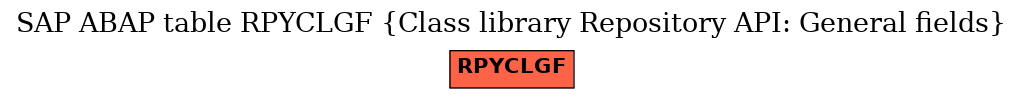 E-R Diagram for table RPYCLGF (Class library Repository API: General fields)
