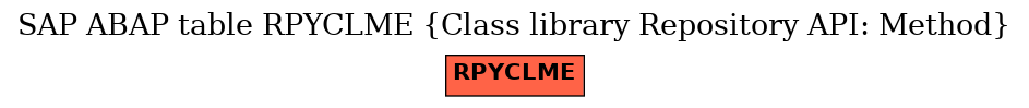 E-R Diagram for table RPYCLME (Class library Repository API: Method)