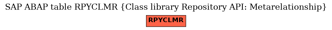 E-R Diagram for table RPYCLMR (Class library Repository API: Metarelationship)