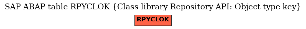 E-R Diagram for table RPYCLOK (Class library Repository API: Object type key)