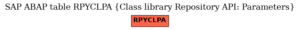 E-R Diagram for table RPYCLPA (Class library Repository API: Parameters)