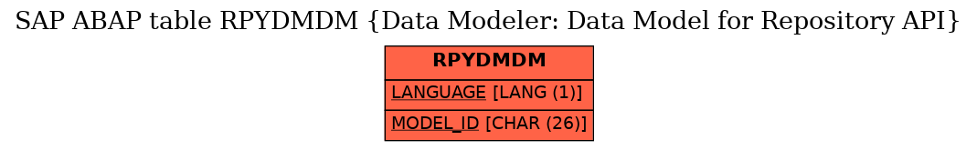 E-R Diagram for table RPYDMDM (Data Modeler: Data Model for Repository API)