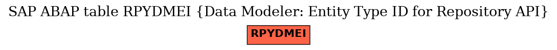 E-R Diagram for table RPYDMEI (Data Modeler: Entity Type ID for Repository API)