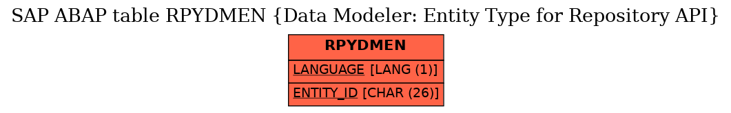 E-R Diagram for table RPYDMEN (Data Modeler: Entity Type for Repository API)