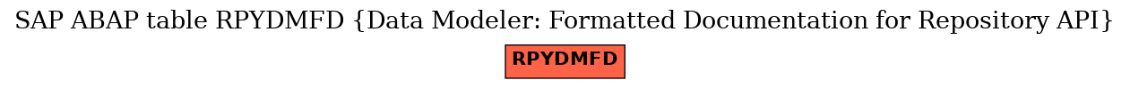 E-R Diagram for table RPYDMFD (Data Modeler: Formatted Documentation for Repository API)