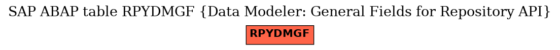 E-R Diagram for table RPYDMGF (Data Modeler: General Fields for Repository API)