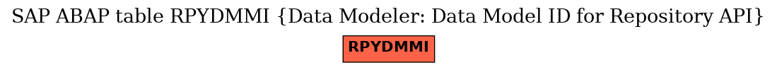 E-R Diagram for table RPYDMMI (Data Modeler: Data Model ID for Repository API)