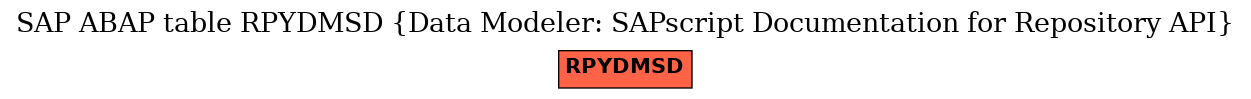 E-R Diagram for table RPYDMSD (Data Modeler: SAPscript Documentation for Repository API)