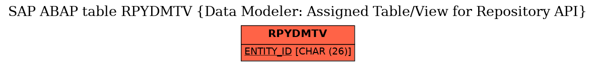 E-R Diagram for table RPYDMTV (Data Modeler: Assigned Table/View for Repository API)