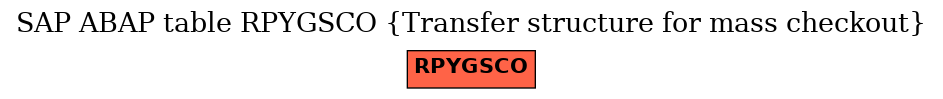 E-R Diagram for table RPYGSCO (Transfer structure for mass checkout)