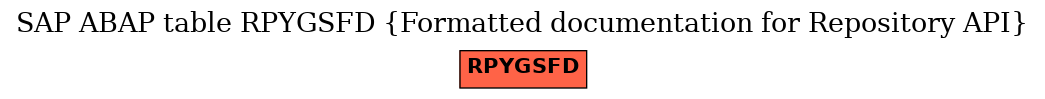 E-R Diagram for table RPYGSFD (Formatted documentation for Repository API)