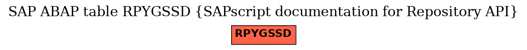 E-R Diagram for table RPYGSSD (SAPscript documentation for Repository API)