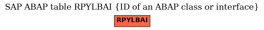 E-R Diagram for table RPYLBAI (ID of an ABAP class or interface)