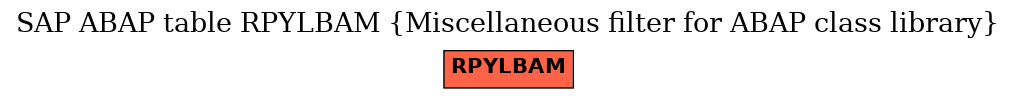 E-R Diagram for table RPYLBAM (Miscellaneous filter for ABAP class library)