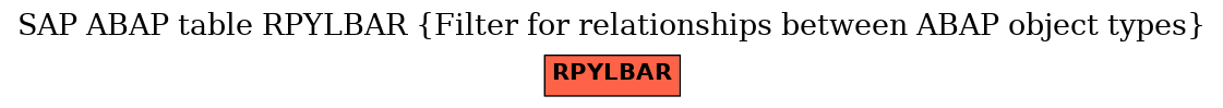 E-R Diagram for table RPYLBAR (Filter for relationships between ABAP object types)