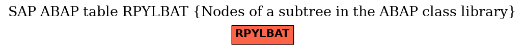 E-R Diagram for table RPYLBAT (Nodes of a subtree in the ABAP class library)