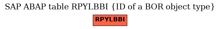 E-R Diagram for table RPYLBBI (ID of a BOR object type)