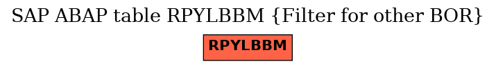 E-R Diagram for table RPYLBBM (Filter for other BOR)