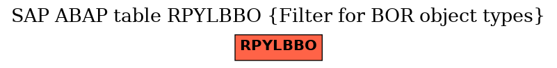 E-R Diagram for table RPYLBBO (Filter for BOR object types)