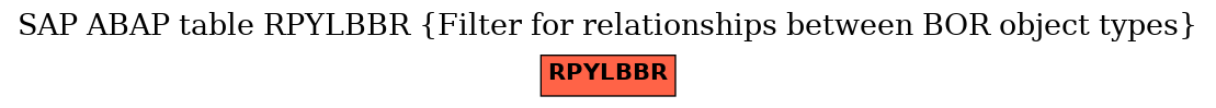 E-R Diagram for table RPYLBBR (Filter for relationships between BOR object types)