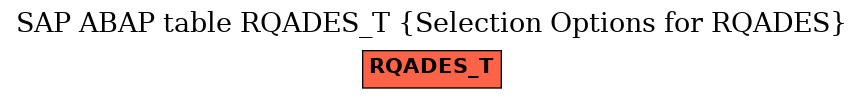 E-R Diagram for table RQADES_T (Selection Options for RQADES)