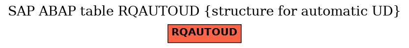 E-R Diagram for table RQAUTOUD (structure for automatic UD)