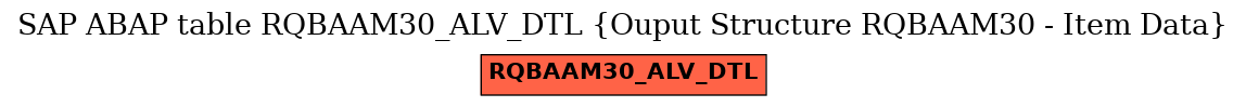 E-R Diagram for table RQBAAM30_ALV_DTL (Ouput Structure RQBAAM30 - Item Data)