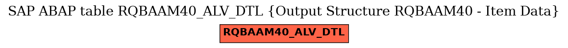 E-R Diagram for table RQBAAM40_ALV_DTL (Output Structure RQBAAM40 - Item Data)