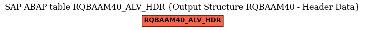 E-R Diagram for table RQBAAM40_ALV_HDR (Output Structure RQBAAM40 - Header Data)