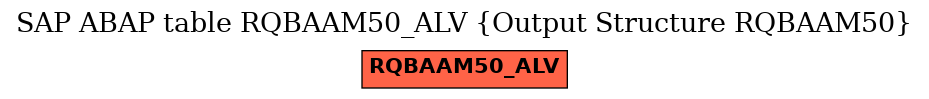 E-R Diagram for table RQBAAM50_ALV (Output Structure RQBAAM50)