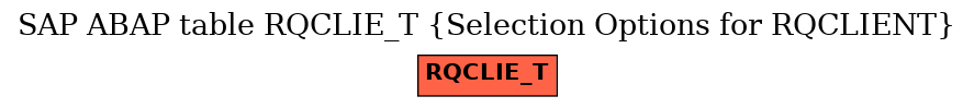 E-R Diagram for table RQCLIE_T (Selection Options for RQCLIENT)