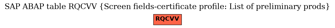 E-R Diagram for table RQCVV (Screen fields-certificate profile: List of preliminary prods)