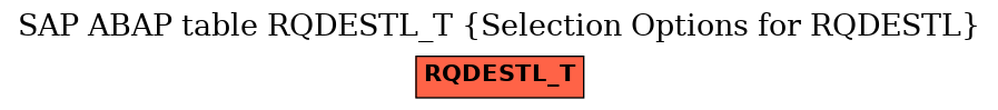 E-R Diagram for table RQDESTL_T (Selection Options for RQDESTL)