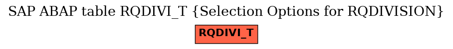 E-R Diagram for table RQDIVI_T (Selection Options for RQDIVISION)