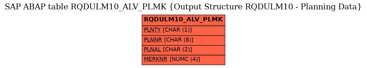 E-R Diagram for table RQDULM10_ALV_PLMK (Output Structure RQDULM10 - Planning Data)