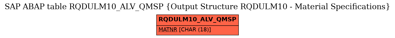 E-R Diagram for table RQDULM10_ALV_QMSP (Output Structure RQDULM10 - Material Specifications)