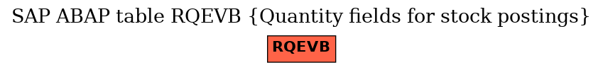 E-R Diagram for table RQEVB (Quantity fields for stock postings)