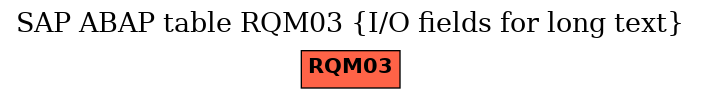 E-R Diagram for table RQM03 (I/O fields for long text)